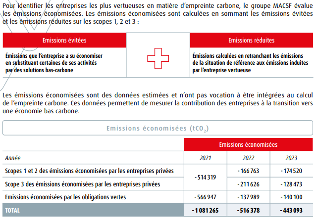 Identifier les entreprises vertueuses